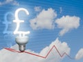 Economic Pound Sterling bulb Royalty Free Stock Photo