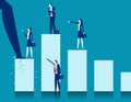 The economic pressures of the giants. Breaking Down histogram concept