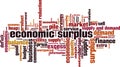 Economic surplus word cloud