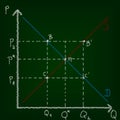 Economics education concept of chalkboard and drawing.