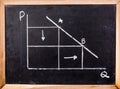 Economics graph draw on blackboard