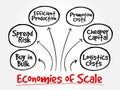 Economies of scale mind map flowchart