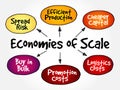 Economies of scale mind map flowchart