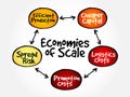 Economies of scale mind map flowchart