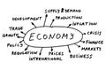 Economy topics Royalty Free Stock Photo
