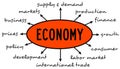 Economy topics