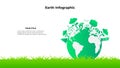 Ecosystem green city on the world infographic. Ecology sustainable development friendly concept