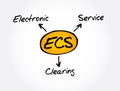 ECS - Electronic Clearing Service acronym, business concept