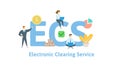 ECS, Electronic Clearing Service. Concept with keywords, letters and icons. Flat vector illustration. Isolated on white