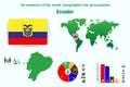 Ecuador. All countries of the world. Infographics for presentation. Set of vectors