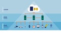 Edge computing technology infographic