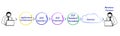 EDI Application Architecture
