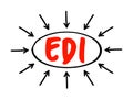 EDI Electronic Data Interchange - concept of businesses electronically communicating information that was traditionally