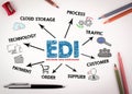 EDI Electronic Data Interchange Concept. Chart with keywords and icons on white desk with stationery