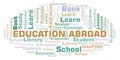 Education Abroad word cloud.