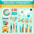 Education apple infographic Royalty Free Stock Photo