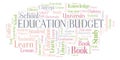 Education Budget word cloud.