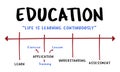 Education College Literacy Knowledge Acquisition