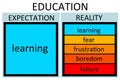 education expectation reality