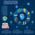 Education flat infographic