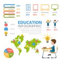 Education flat infographics: classes knowledge erudition