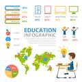 Education flat vector infographics: classes knowledge erudition Royalty Free Stock Photo