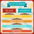 Education grades. Poster in retro style