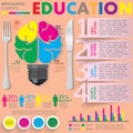 Education info graphic and sequence