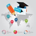 Education info graphic world map statistics cap pencil calendar literacy demographic presentation