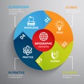 Education infographic chart Royalty Free Stock Photo