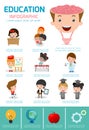 Education infographic, Creativity, brain, idea, students, Back to school set with charts and other elements. Vector illustration, Royalty Free Stock Photo