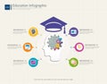 Education infographic elements template for graduation concept.