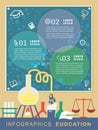 Education infographic with experiment scene