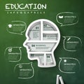 Education infographic with head elements over blackboard Royalty Free Stock Photo