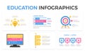 Education Infographics