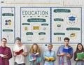 Education Knowledge Study Icons Concept Royalty Free Stock Photo