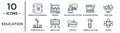 education linear icon set. includes thin line agenda with bookmarks, teacher giving lecture, hand care, math class, chemical test