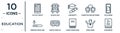 education linear icon set. includes thin line tactile tablet, university, cellphone, digital display 30, open arms, audiobook,