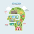 Education path route flat infographics: knowledge nature