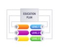 The education plan. Infographics with information.