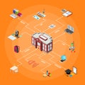 Education School Concept Isometric View. Vector Royalty Free Stock Photo