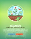 Education and science concept illustrations. Botany. Science of life and origin of species. Flat vector design banner. Royalty Free Stock Photo