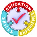 Education, skills, experience. The check mark in the form of a puzzle