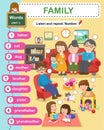 Education vocabulary family