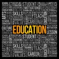 Education word cloud - process of facilitating learning, acquisition of knowledge, skills, values, morals, beliefs, habits, and