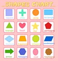 Educational Coulourful Shapes Chart on Pink Royalty Free Stock Photo