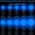 O-Type Main Sequence Blue Giant Star Infographic Stellar Classification Royalty Free Stock Photo