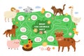 Educational kids animals game. Different farm mammals sound search pathway. Cartoon design of nursery puzzle. Baby