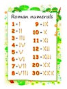 Educational page for children to study Roman numerals. Printable worksheet for kids textbook. Developing skills for counting.