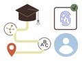 Educational Pathway with Graduation Cap, Fingerprint Authentication, and Learning Elements Royalty Free Stock Photo